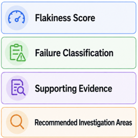 Flaky Failure Analysis